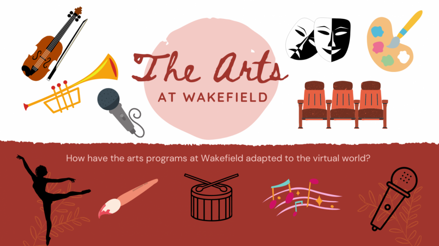 How have the arts programs at Wakefield adapted to the virtual environment? 