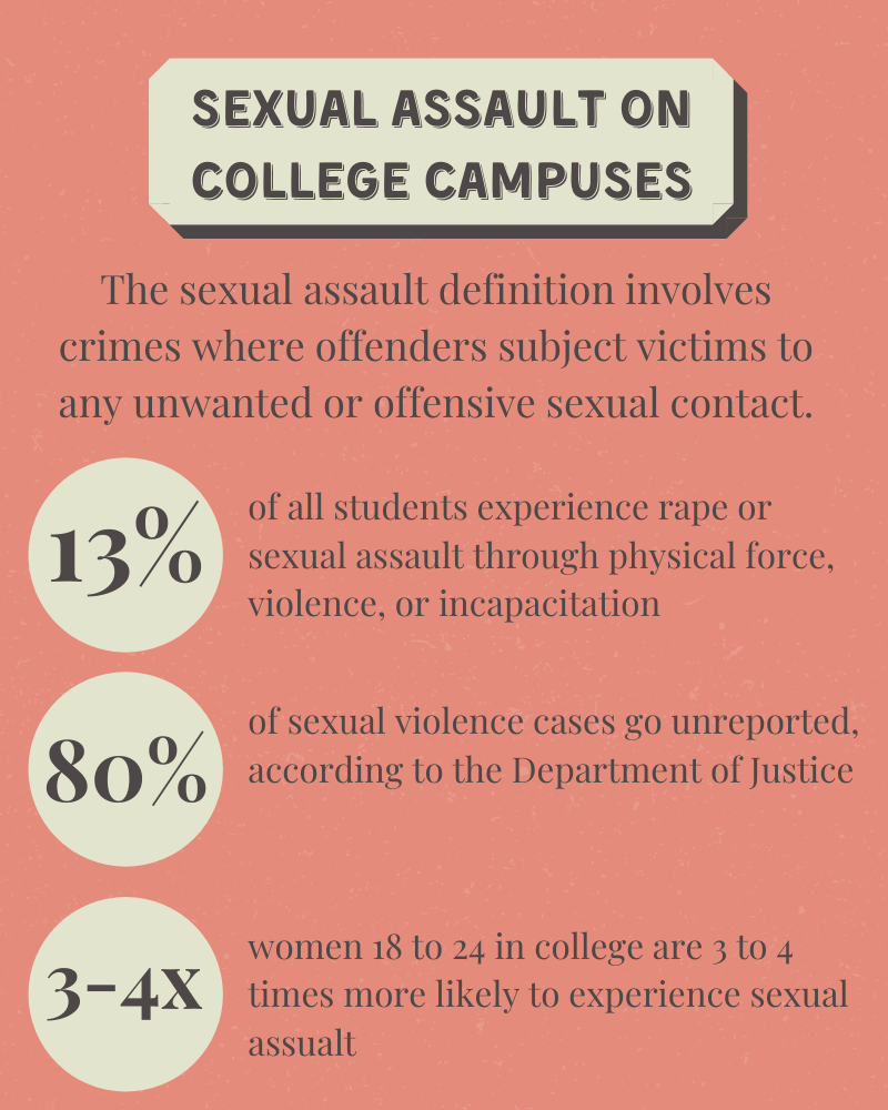 Campuses college violence on Survey on