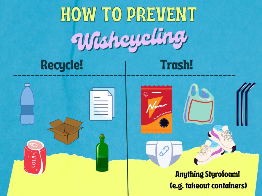 Be sure you understand what can and cannot be recycled! Wishcycling refers to the phenomenon of people recycling things that will never be reused. Graphic by Sage Cooley. 