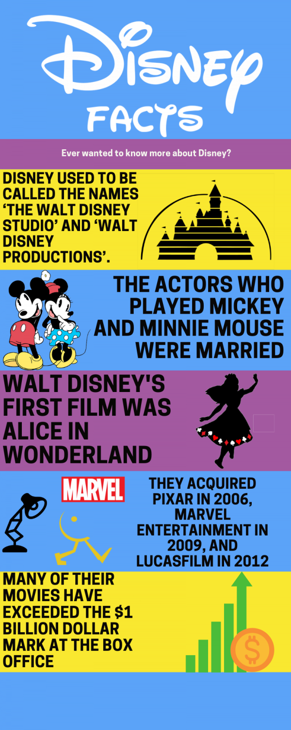 Disney Facts – The Howler