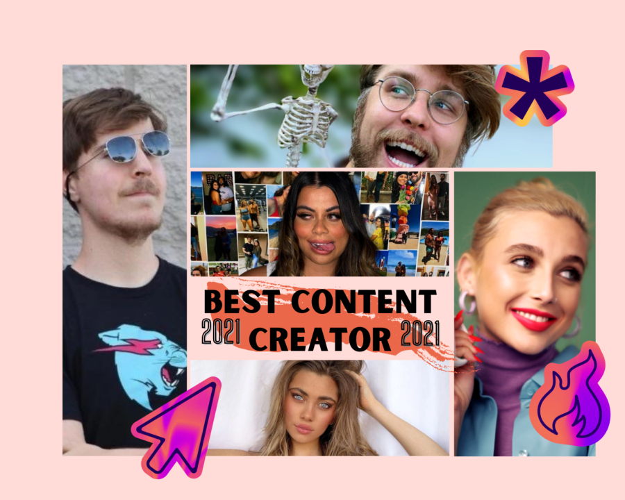 Best Content Creator 2021