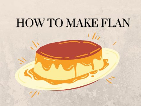 The recipe for making flan. 