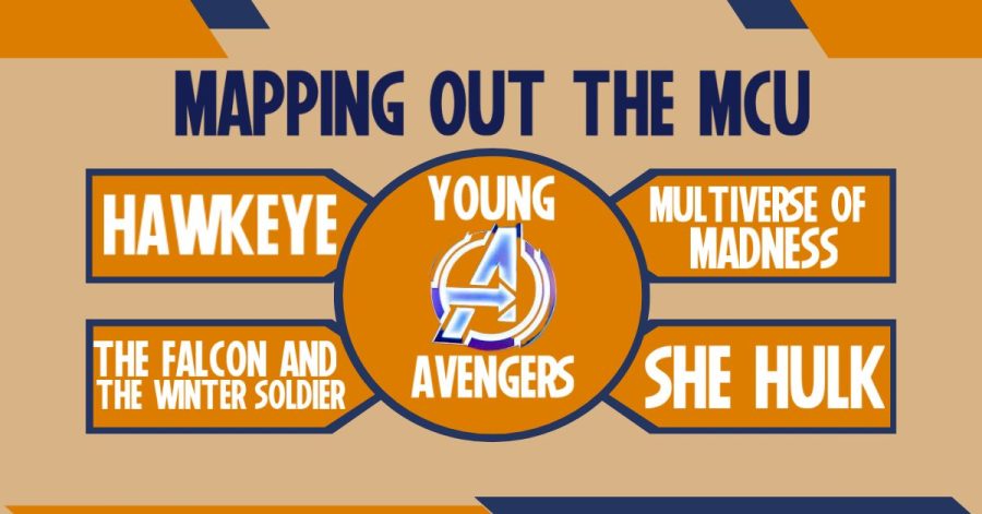 Mapping Out The MCU, The Young Avengers