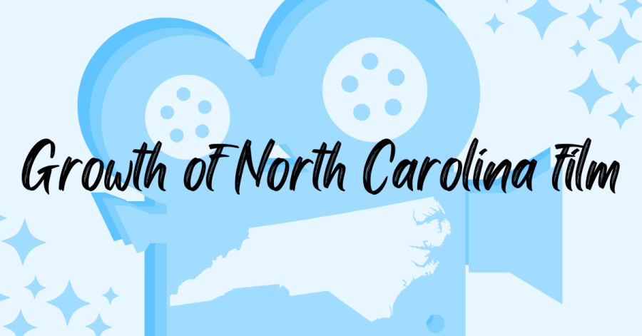 North+Carolina+film+industries+have+grown+drastically+in+previous+years.+New+films+and+television+shows+are+helping+our+local+film+to+flourish+and+continue+on+an+upward+spiral.