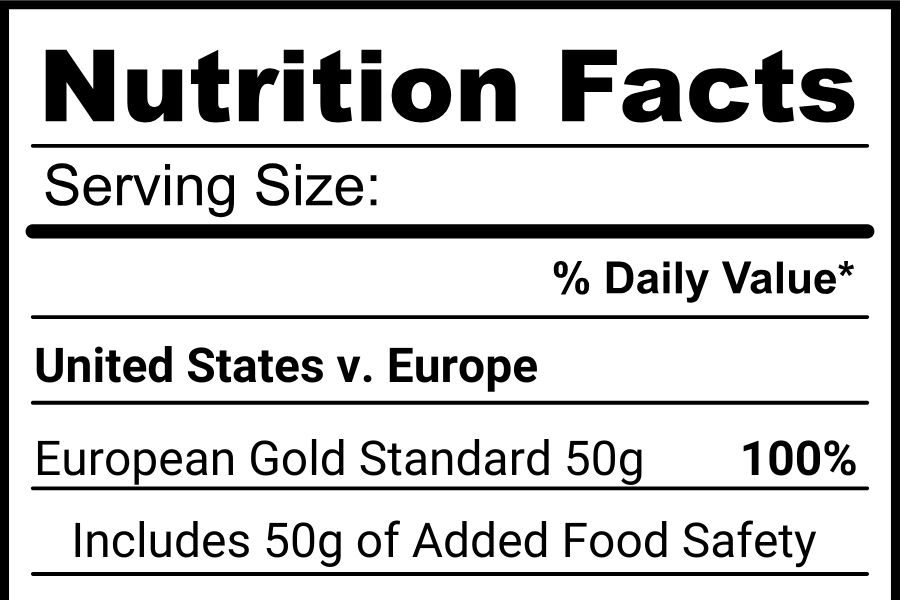 There is a stark contrast between the overall quality of food in European countries and the United States. Artificial additives in American food raises concern about consumer well-being.  